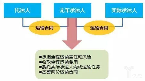 監(jiān)管之前的無車承運(yùn)人狀況